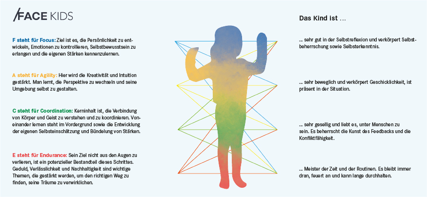 FACE Kids
